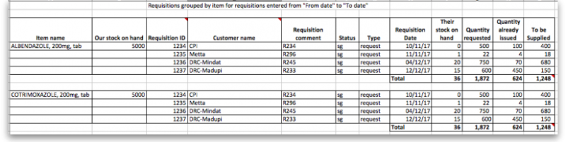 requisition_report_by_item.png requisition_report_by_item.png