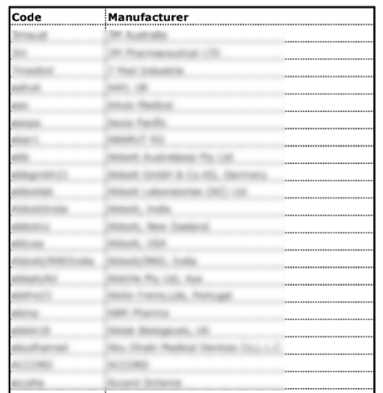 Manufacturer List